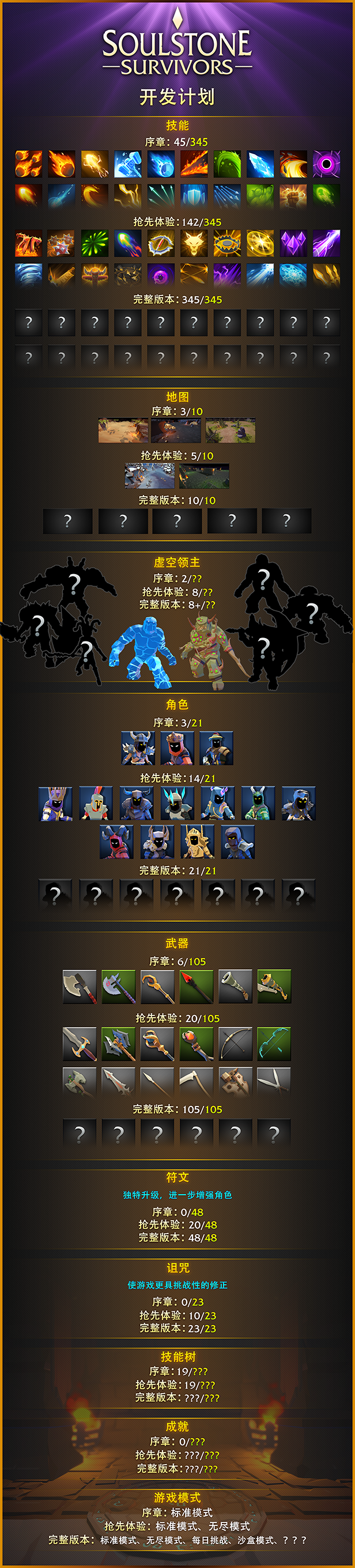 灵魂石幸存者/Soulstone Survivors  （v0.11.038A）