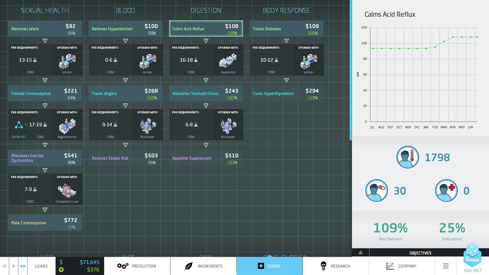 大制药厂/Big Pharma