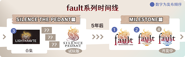 错误的信标：StP LIGHTKRAVTE/fault &#8211; StP &#8211; LIGHTKRAVTE