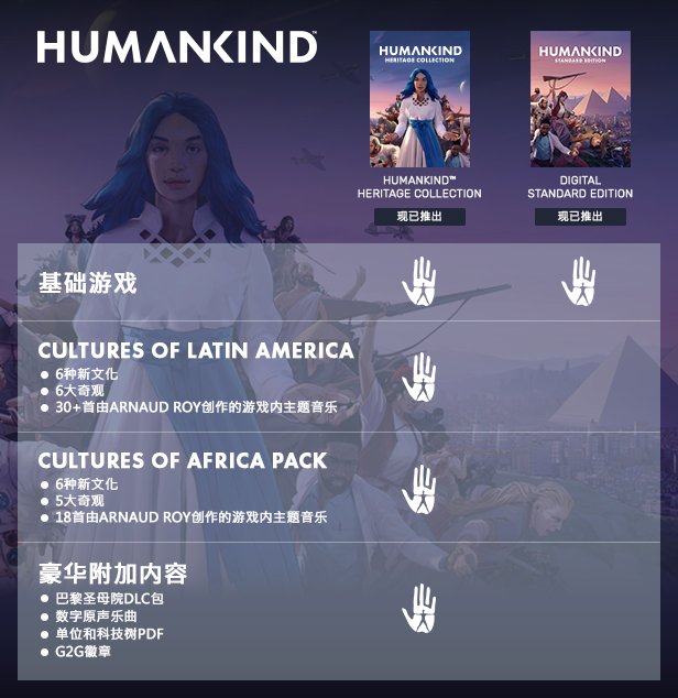 人类/HUMANKIND（v1.0.25.4263）